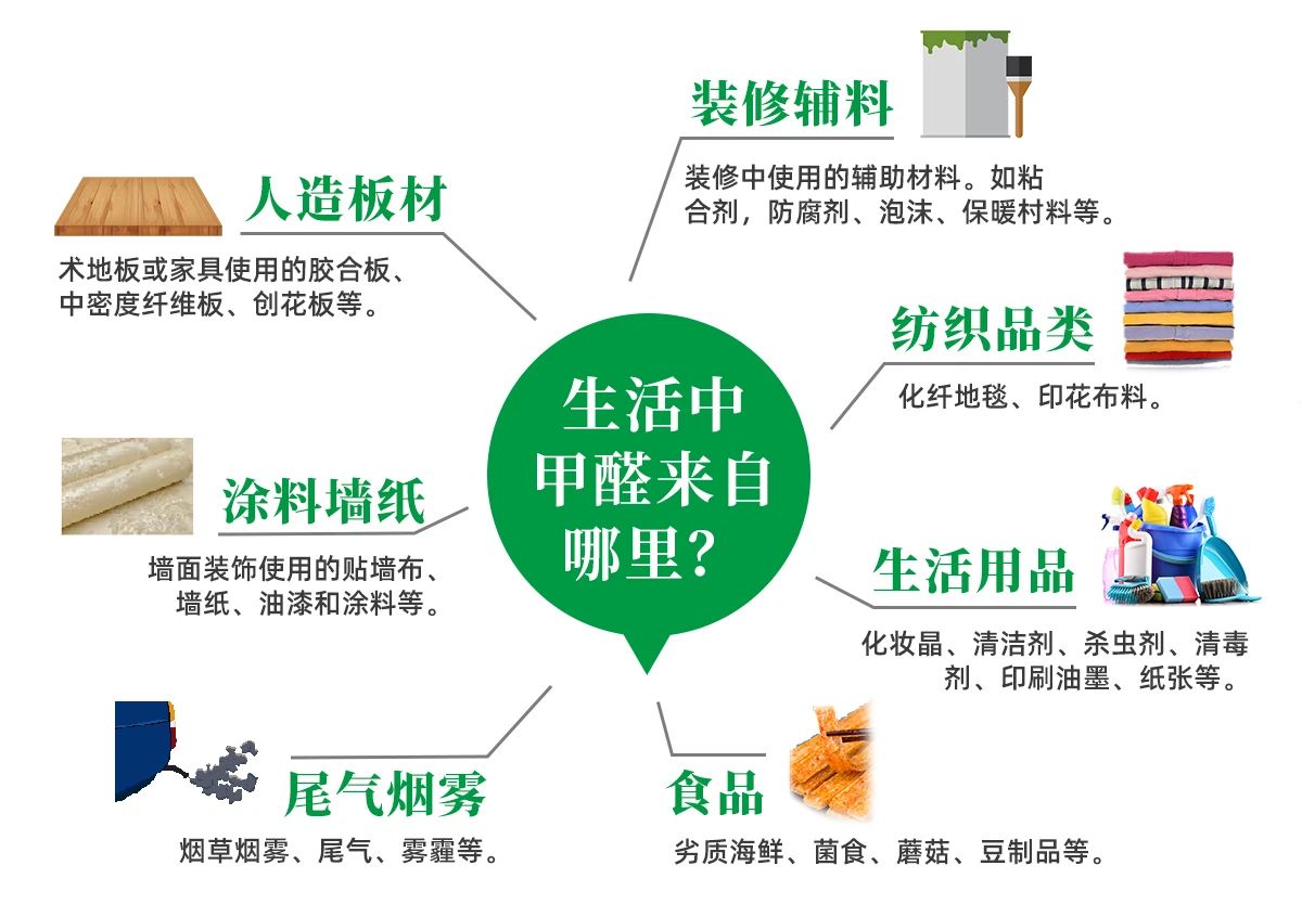 潔匠凈化·的凈工業(yè)除臭劑_除甲醛遍地是坑！細(xì)數(shù)五大亂象，謹(jǐn)防入坑！