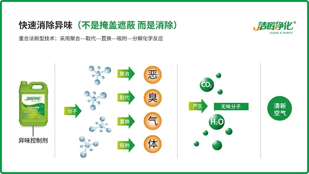 全面認識高壓噴霧除臭設備，安裝、調試、應用一站式除臭治理！.jpg