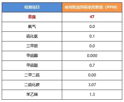 陶瓷廠異味大、被投訴，潔匠現(xiàn)場抽取廢氣做檢測、研制有效除臭劑！.jpg