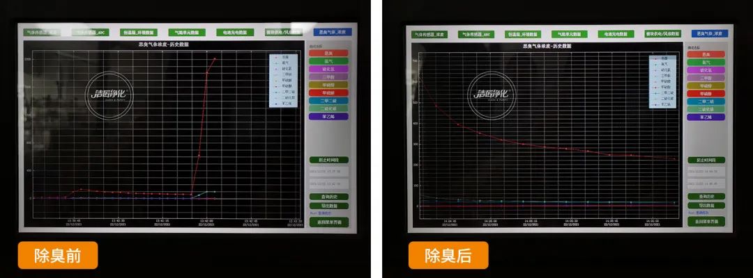 企業(yè)做了廢氣處理，已經(jīng)達到了國家標(biāo)準(zhǔn)，仍然有異味怎么辦？.jpg