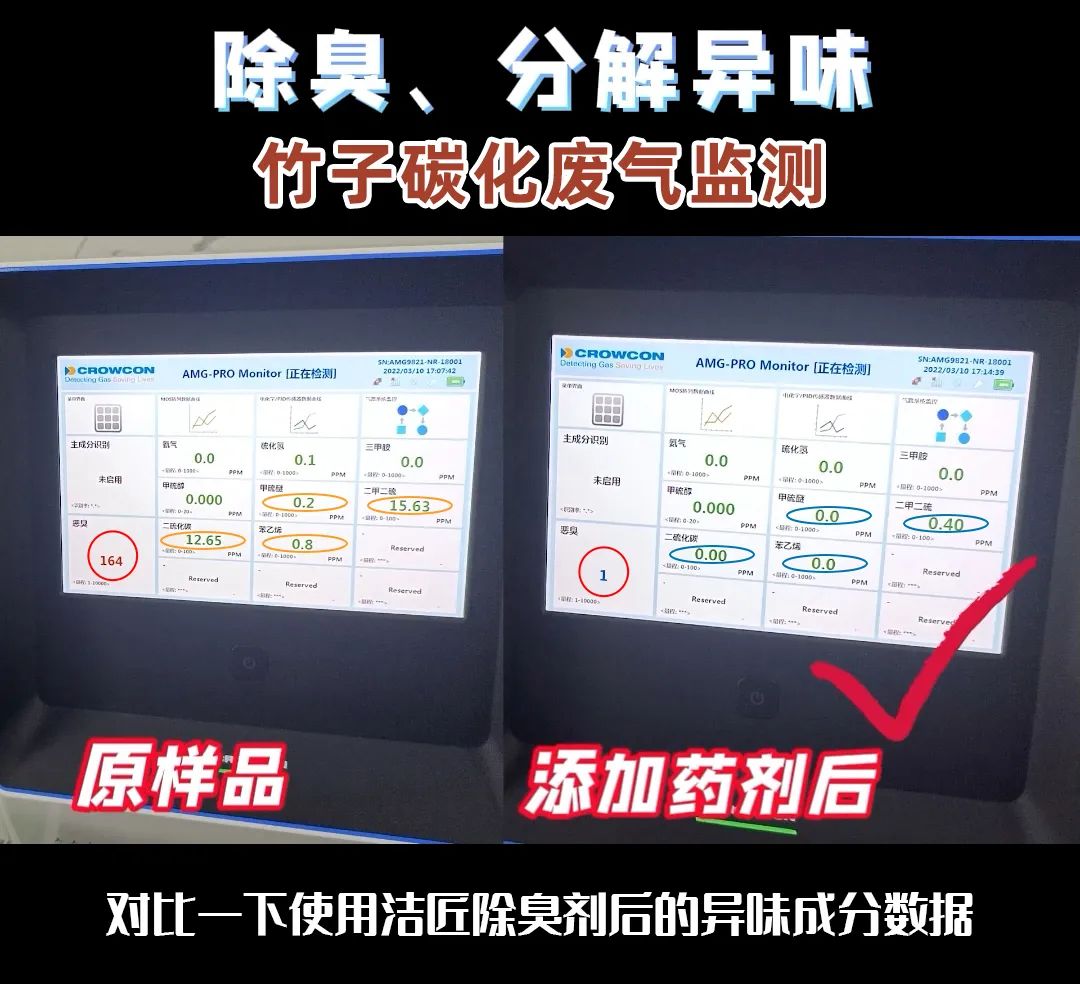 潔匠研發(fā)團(tuán)隊(duì)是如何檢測(cè)工業(yè)臭氣的？.jpg