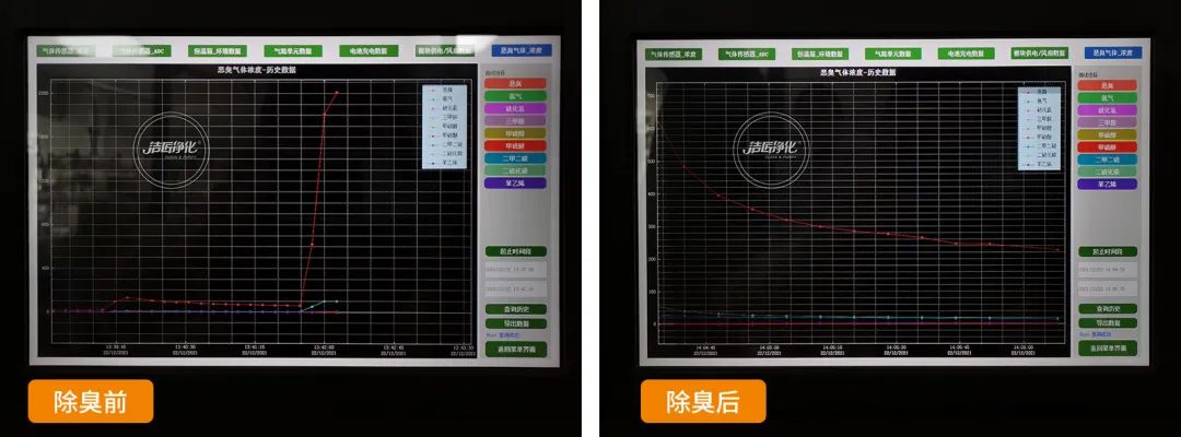 危廢污水有多臭？潔匠凈化30秒快速除臭看得見！.jpg