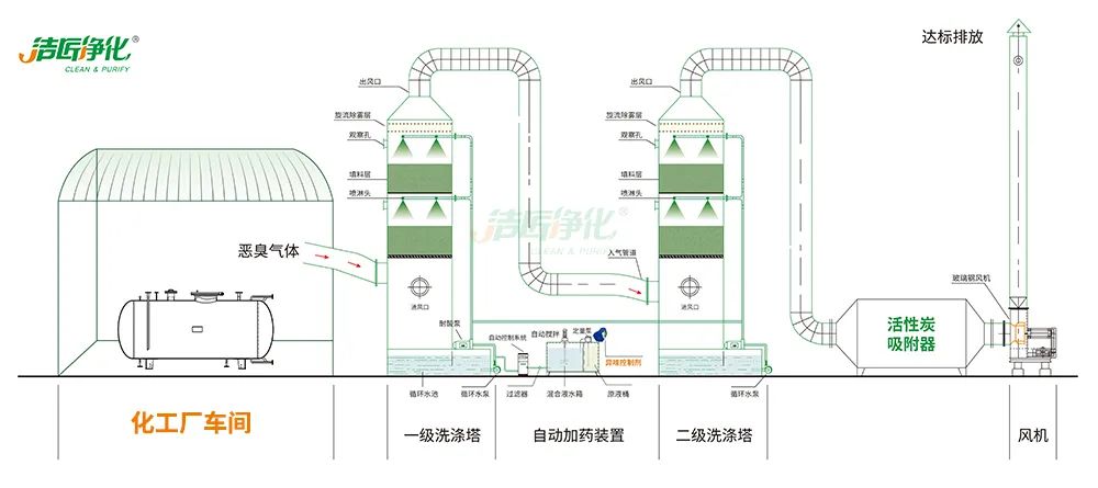 化工異味治理何從入手？帶您全面了解化工污染！.jpg