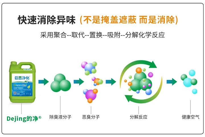 動物下腳料煉油異味大！“高效除臭”只需1臺高壓噴霧設備？.jpg