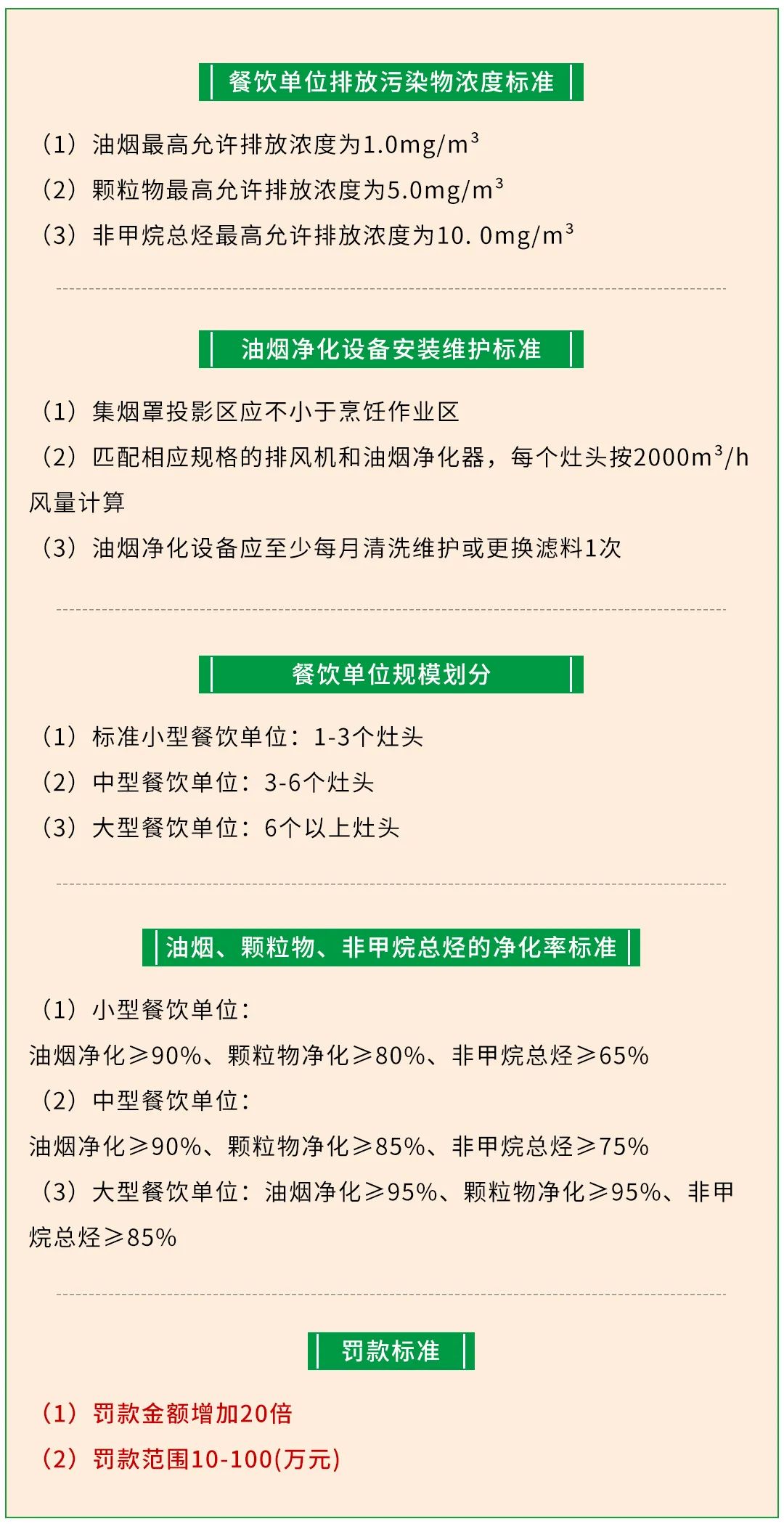警惕餐飲油煙異味！北京執(zhí)行《排放標(biāo)準(zhǔn)》，最高罰款100萬！.jpg