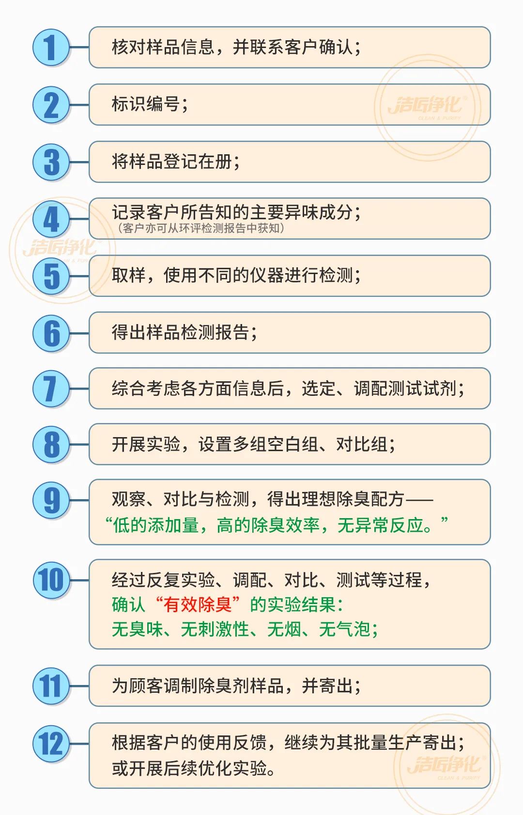  涉及多個行業(yè)！“揭秘”<a href='/' style='color: blue;' target='_blank'>工業(yè)除臭劑</a>是怎樣生產(chǎn)？帶你走進實驗研發(fā)中心！.jpg
