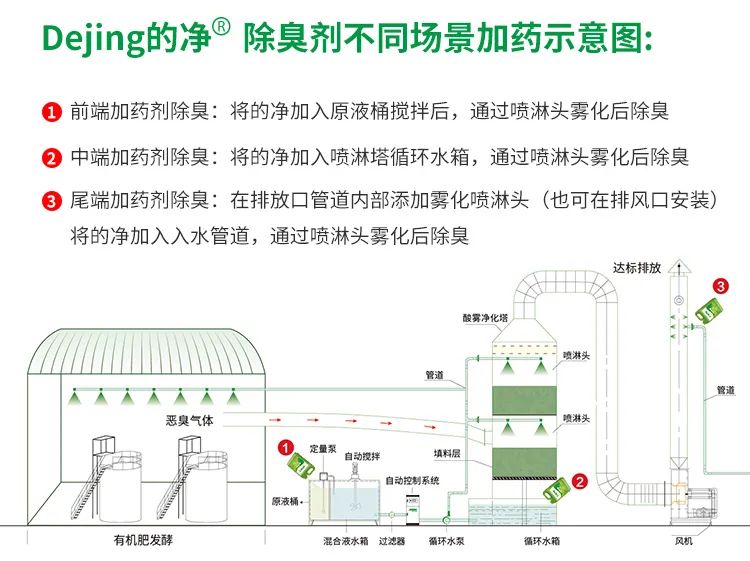 豬糞發(fā)酵“變廢為寶”，Dejing的凈除臭劑切實解決除臭難題！.jpg