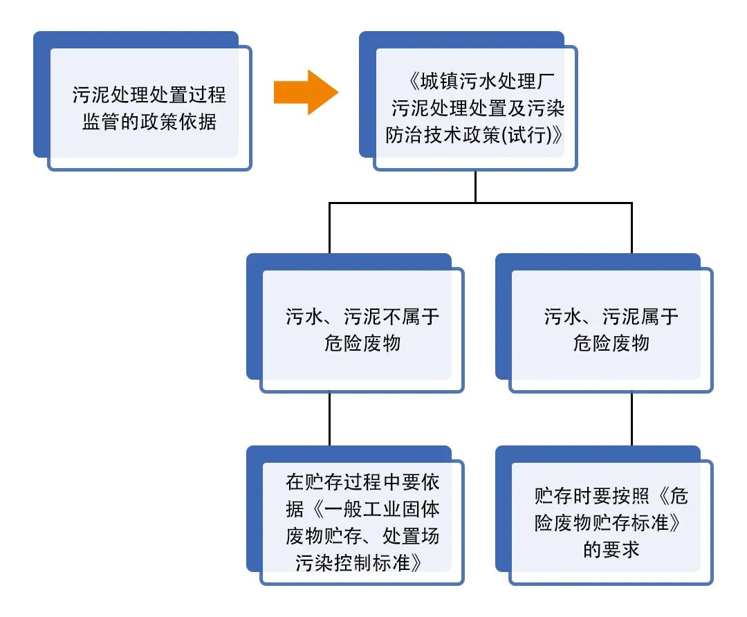 污泥到底是不是危廢？除臭處置是實現(xiàn)資源化利用的重要一環(huán)！.jpg