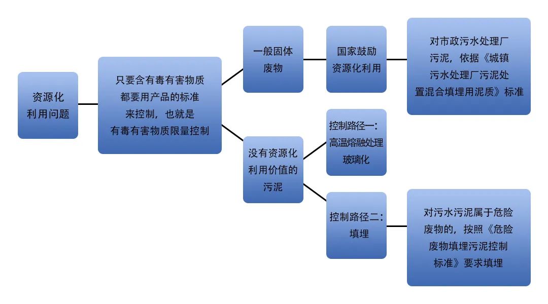 污泥到底是不是危廢？除臭處置是實現(xiàn)資源化利用的重要一環(huán)！.jpg