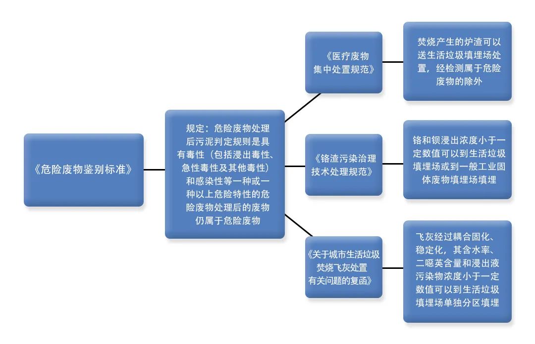 污泥到底是不是危廢？除臭處置是實現(xiàn)資源化利用的重要一環(huán)！.jpg
