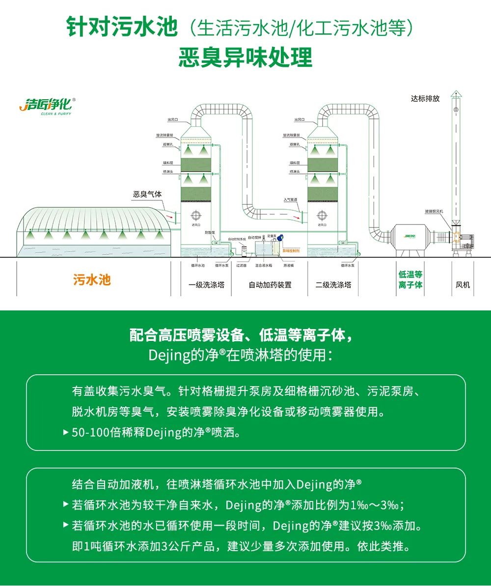 污泥到底是不是危廢？除臭處置是實現(xiàn)資源化利用的重要一環(huán)！.jpg