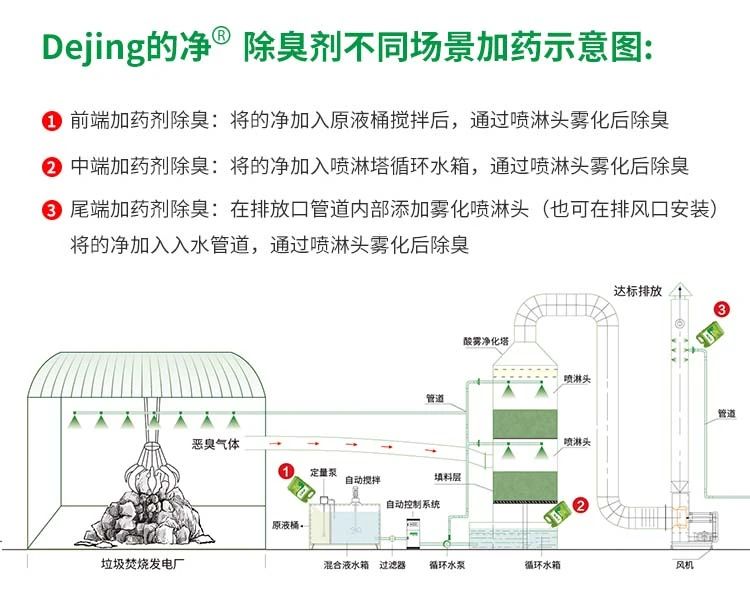 垃圾發(fā)電廠惡臭難題，用Dejing的凈<a href='/' style='color: blue;' target='_blank'>工業(yè)除臭劑</a>解決！.jpg