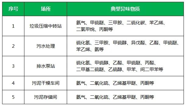 夏天垃圾廢氣惡臭沖天，潔匠凈化·的凈垃圾除臭劑緩解壓力！.jpg