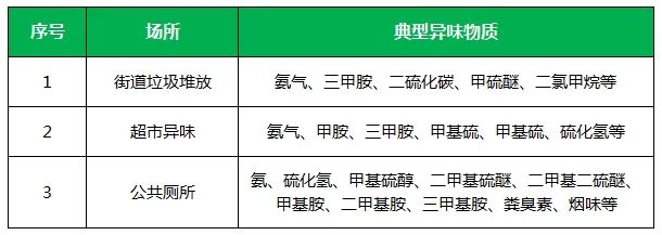 夏天垃圾廢氣惡臭沖天，潔匠凈化·的凈垃圾除臭劑緩解壓力！.jpg
