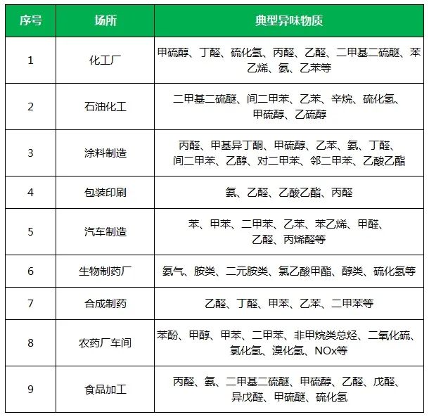 夏天垃圾廢氣惡臭沖天，潔匠凈化·的凈垃圾除臭劑緩解壓力！.jpg