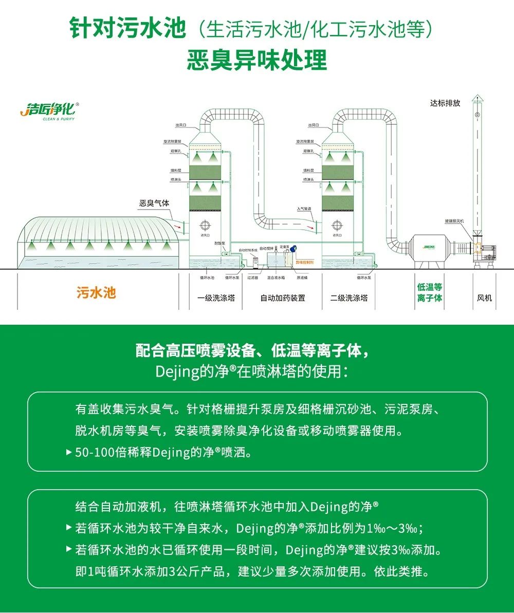 制藥廠廢氣、污水除臭難題，就讓潔匠凈化·的凈除臭劑來處理！.jpg