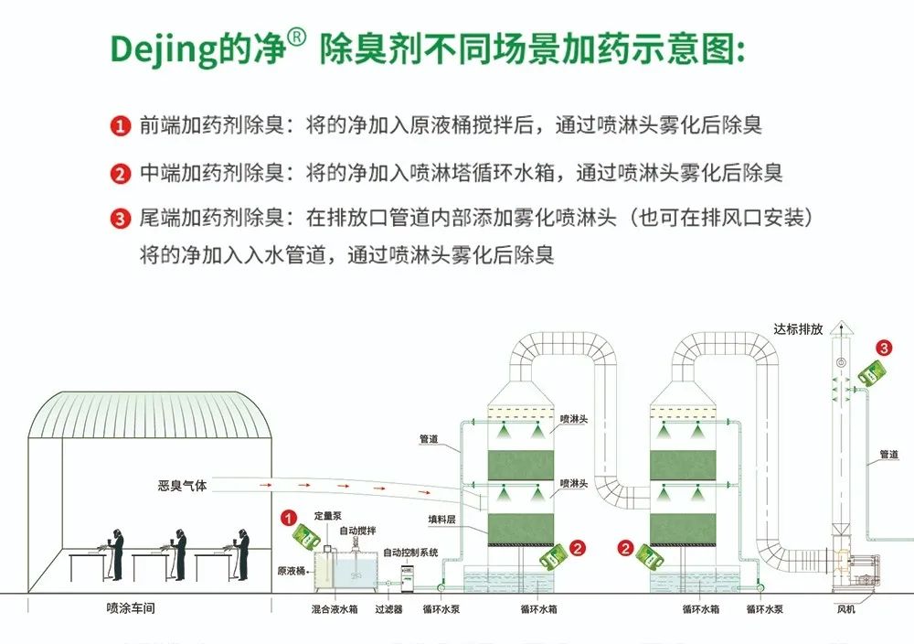 五金加工廠有機(jī)廢氣異味控制，Dejing的凈?除臭劑如何做到？.jpg