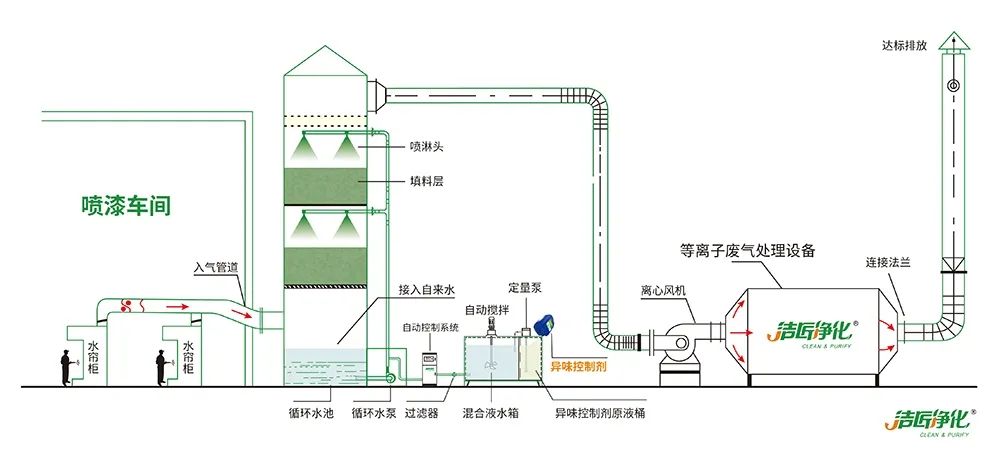 木質(zhì)建材、木質(zhì)家具制造業(yè)釋放大量臭味，的凈除臭劑快速分解除臭！.jpg
