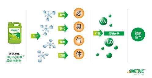 海鮮加工廠魚腥味惡臭污染大，的凈除臭劑怎樣幫助除臭？.jpg
