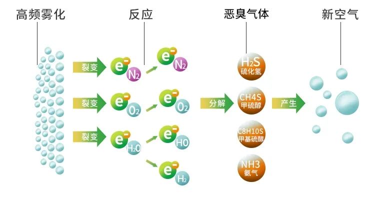 鑄造廠車間廢氣除臭，Dejing的凈?除臭劑起什么作用？.jpg