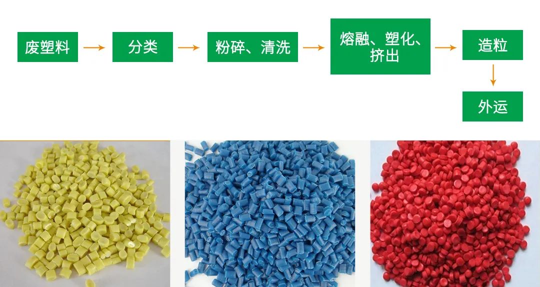 再生塑料造粒生產(chǎn)如何除臭？Dejing的凈除臭劑一站式解決方案！.jpg