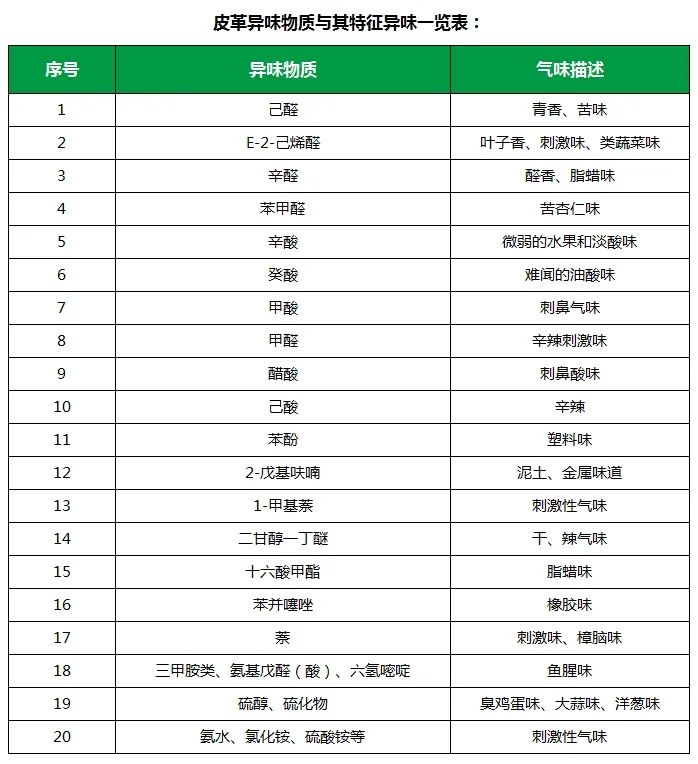 皮革異味怎么辦？Dejing的凈?-制革廠專用除臭劑，皮革臭味的克星！.jpg