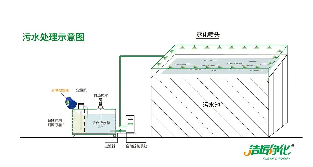 Dejing的凈??造紙廠除臭劑——廢氣、污水惡臭異味全解決！.jpg