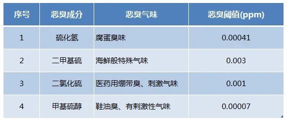 Dejing的凈??化工除臭劑快速消除化工車間廢氣臭味！.jpg