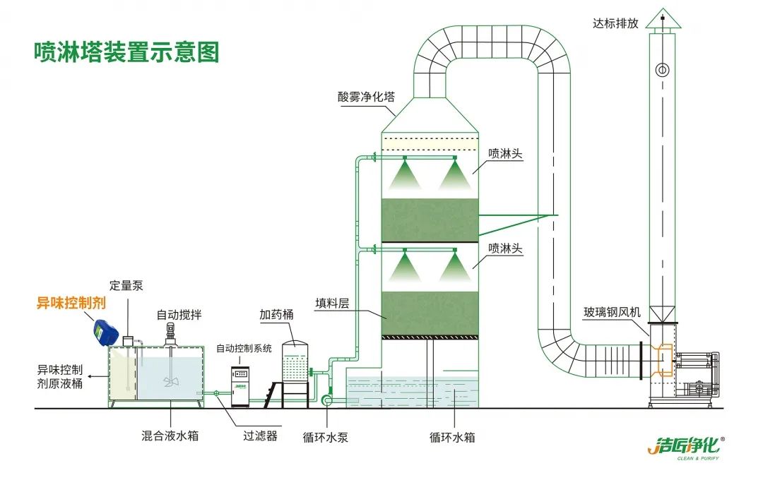 Dejing的凈??化工除臭劑快速消除化工車間廢氣臭味！.jpg