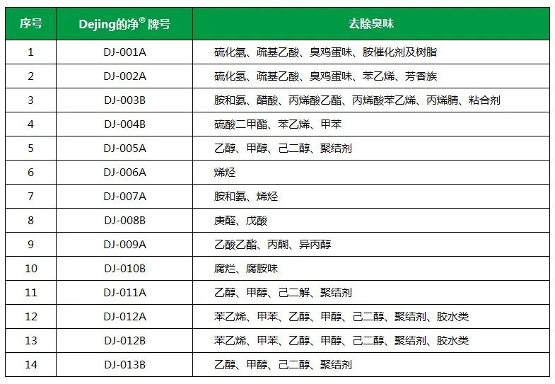 Dejing的凈工業(yè)除臭劑——解決臭味困擾的源頭！.jpg