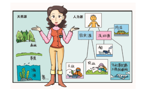 VOCs來源有哪些？