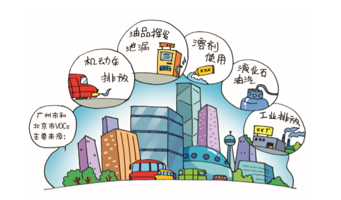 VOCs來(lái)源有哪些？.png