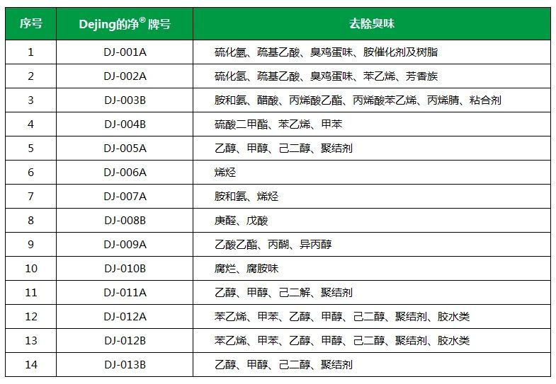 從工業(yè)廢氣，到市政、家居異味治理...潔匠凈化解決方案總覽！.jpg