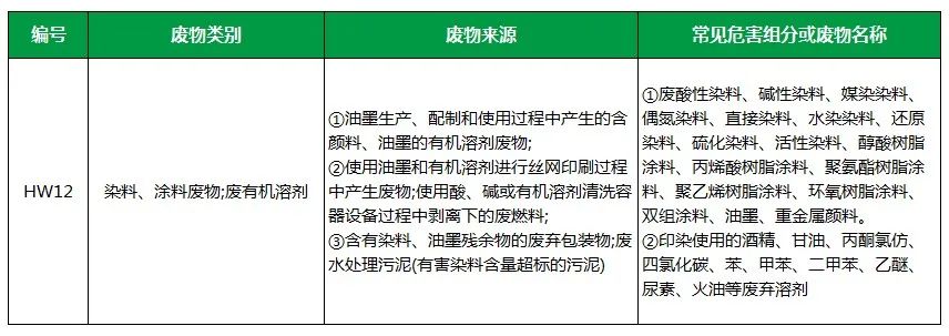 棉與化纖印染工業(yè)的污染物來源、異味解決方案.jpg