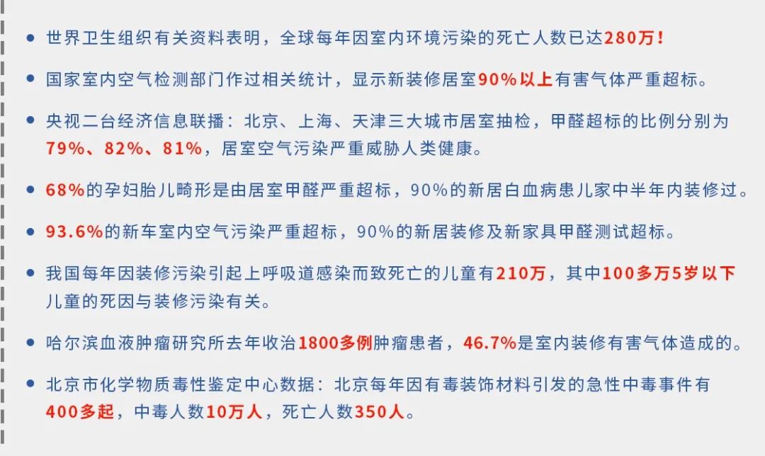 驚！室內(nèi)空氣污染現(xiàn)狀有多嚴(yán)重？.jpg