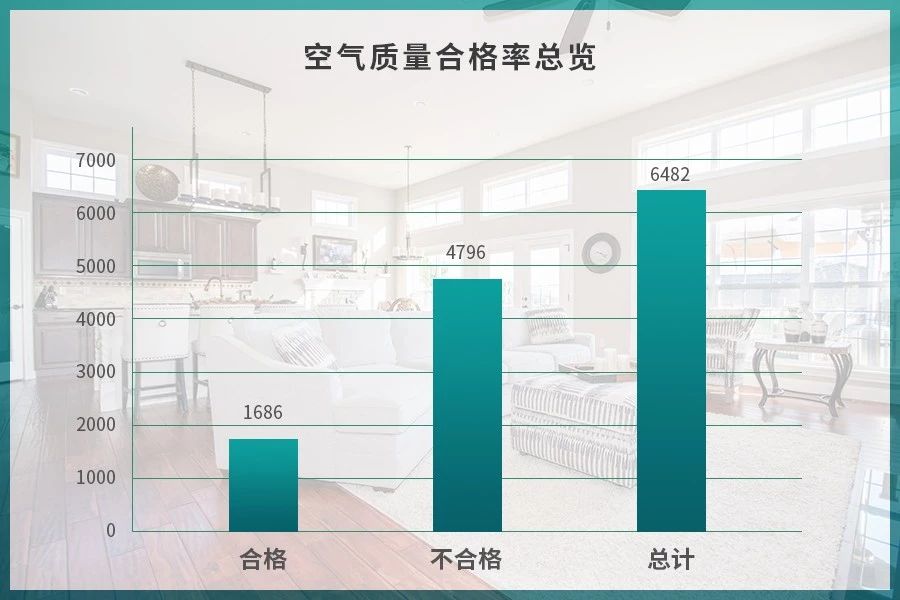 潔匠凈化·的凈工業(yè)除臭劑_驚！室內(nèi)空氣污染現(xiàn)狀有多嚴(yán)重？