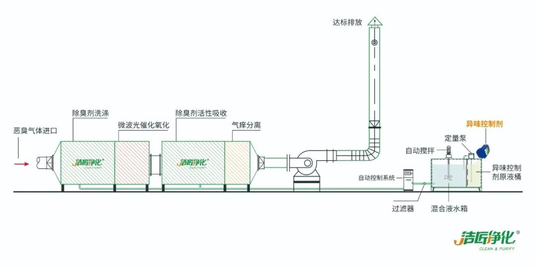 化工廠污水、污泥“臭氣熏天”遭投訴，該如何解決？.jpg