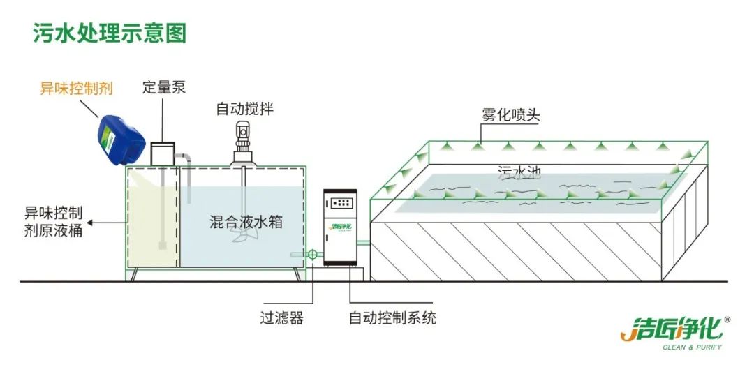 化工廠污水、污泥“臭氣熏天”遭投訴，該如何解決？.jpg