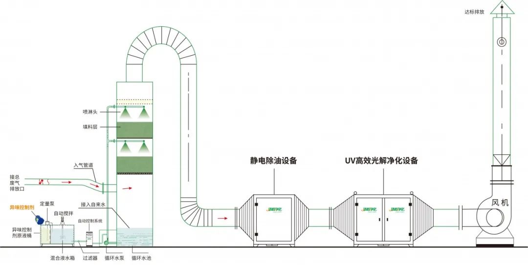 環(huán)保重壓下，紡織印染行業(yè)面臨兩難，廢氣治理刻不容緩！.jpg