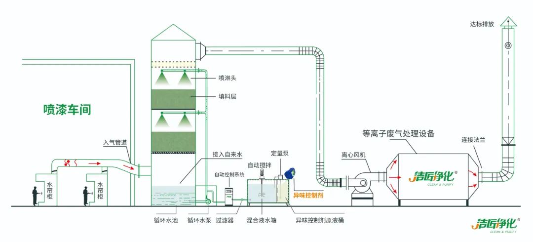家具廠&五金噴漆廠&汽車廠噴漆車間的VOC廢氣治理怎么做？.jpg