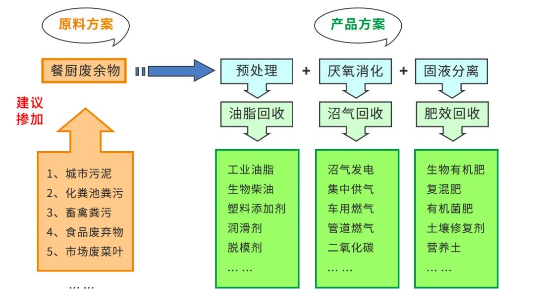 垃圾分類新時(shí)尚，垃圾焚燒和濕垃圾處理需求凸顯.jpg