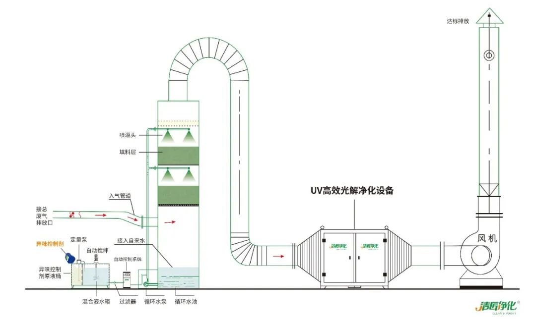 屠宰場(chǎng)臭氣影響周邊環(huán)境？解決辦法在這里.jpg