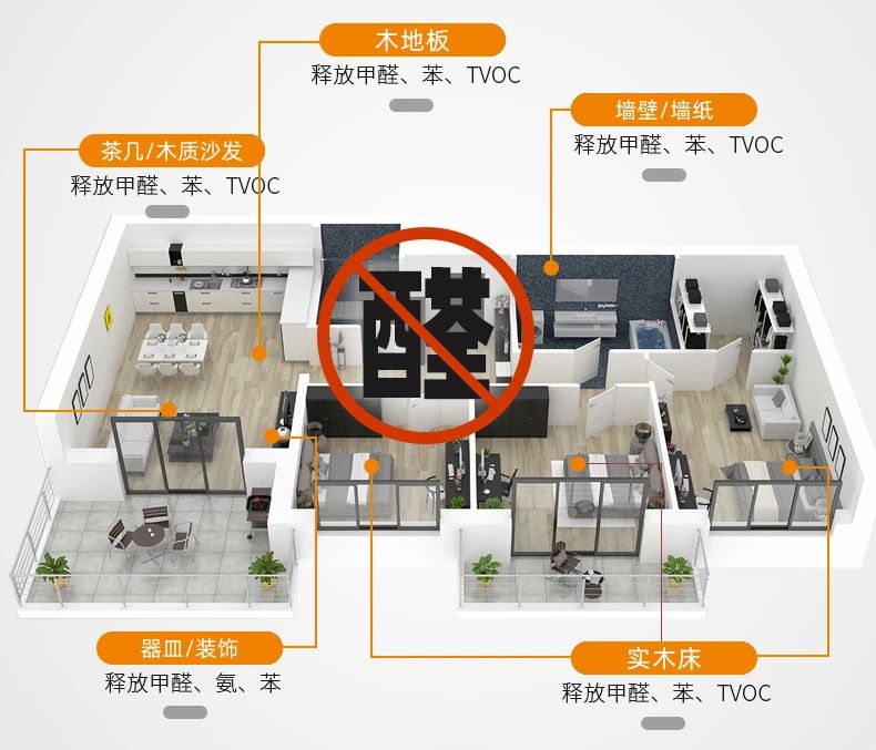 除甲醛遍地是坑！細(xì)數(shù)五大亂象，謹(jǐn)防入坑！